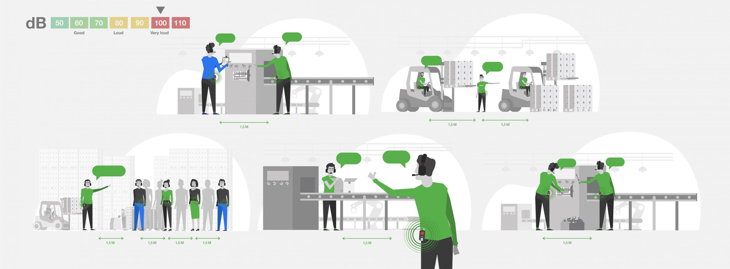 axiwi-veilig-hygienisch-op-afstand-communiceren-fabriek-productieomgeving